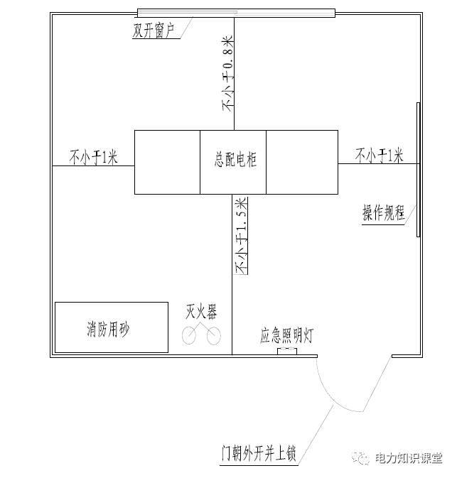 配电室平面布置图