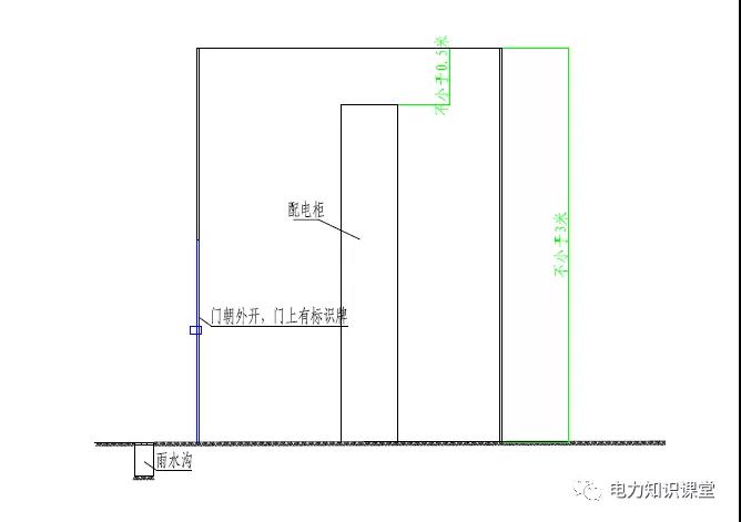 配电室平面图