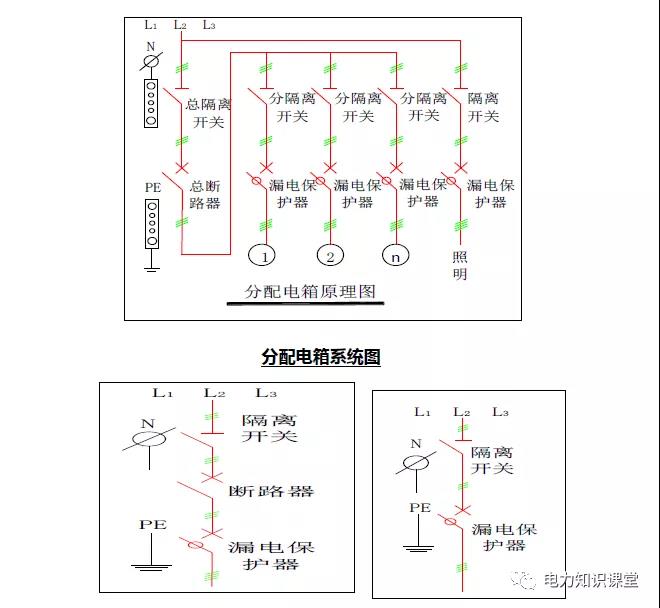 配电箱系统图