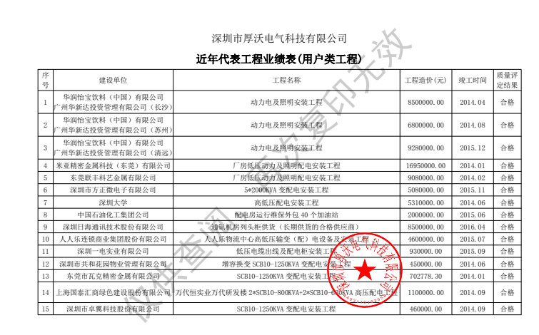 施工资质